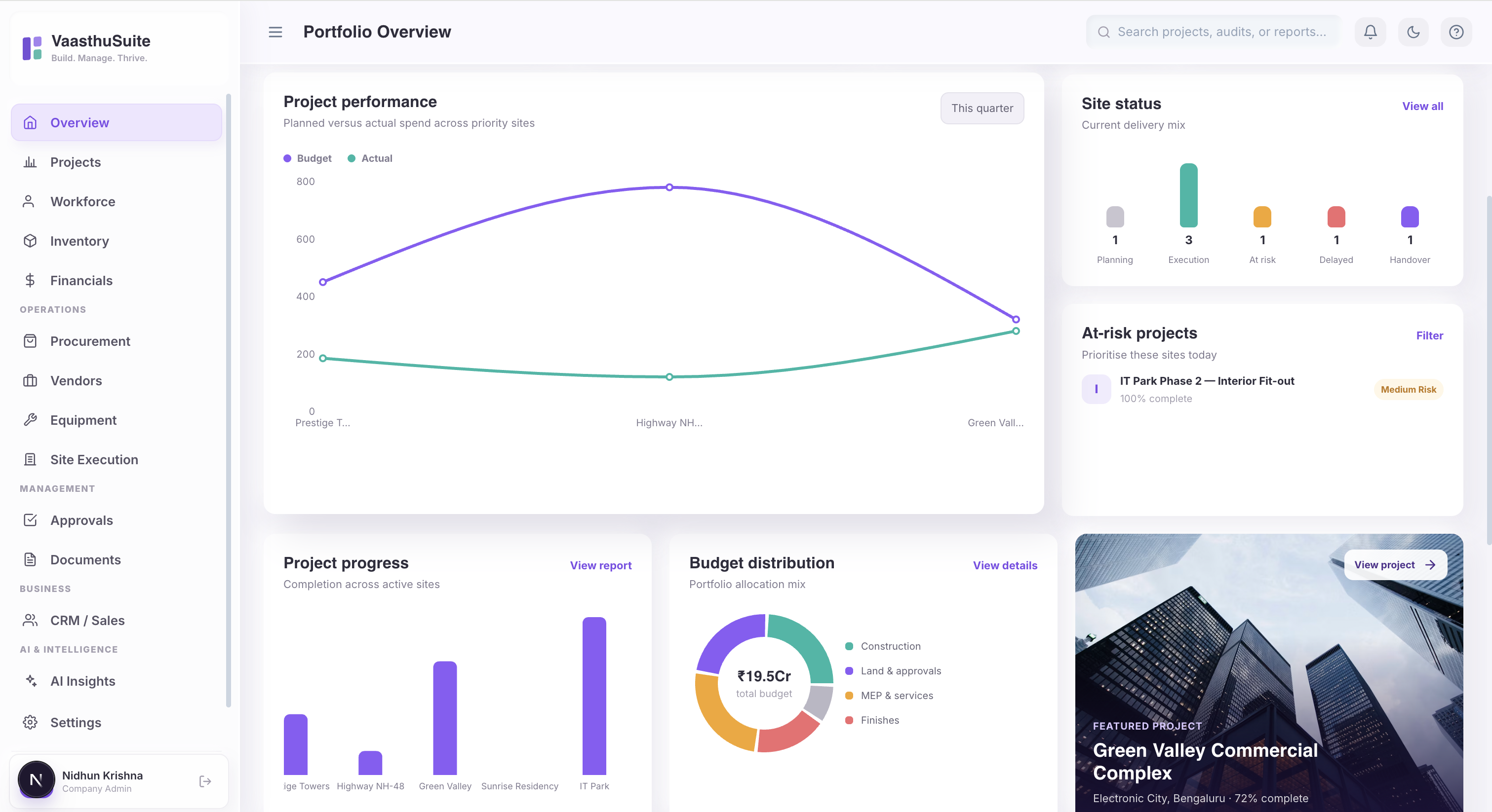 VaasthuSuite portfolio overview showing project performance, site status, project progress, budget distribution, and a featured project